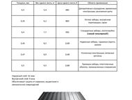 ������: ���������� 0,3-0,5 �� (RAL8017/RAL/6005/RAL7024/RAL3005) ����������  �������� 4 �����: RAL8017/RAL/6005/RAL7024/ RAL3005.  ������� 0, 3-0, 5 �� � ����