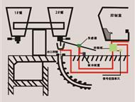 ������� �������� ��������� ����� �� ������� ����� (������������) ������: LAG-S200  �����  ������������ ���������� �������� ��������� ����� �� ������� , ������ - ������