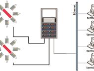 ������: �������� ������� ��������� �������� LDC-X200  �����:  ��� ������������� ������� ��������� ��������, ����� ��������� ��� ��������������, � �������� ���